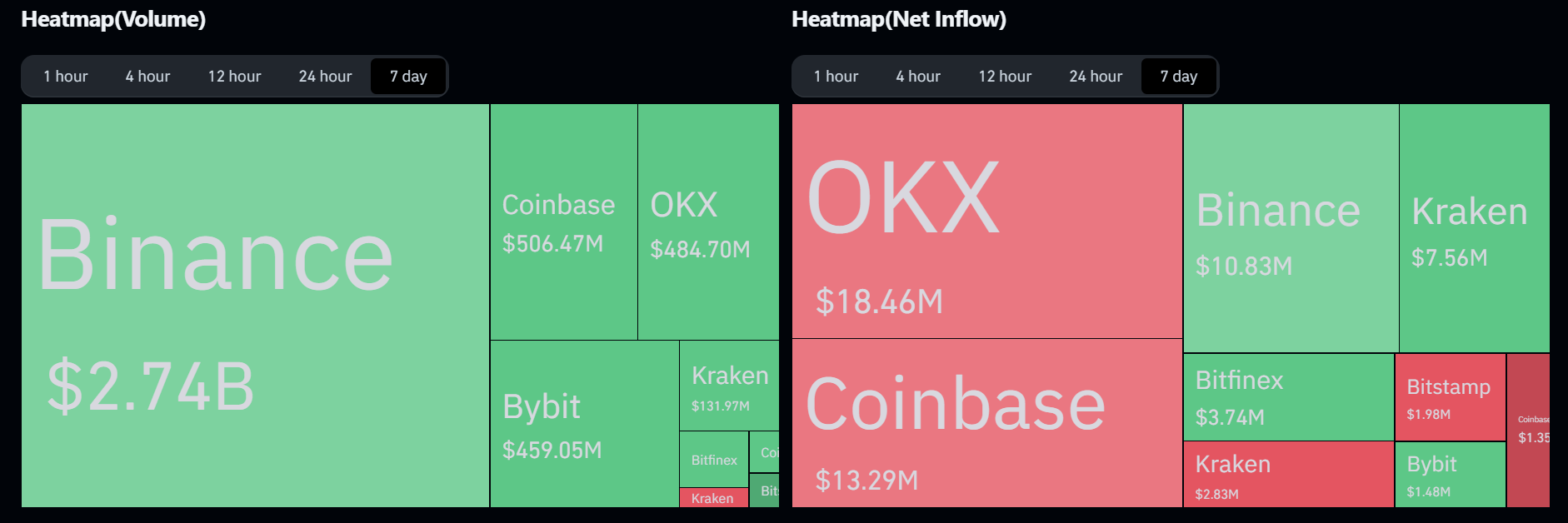 ADA Spot Exchange Volume & Net Flow